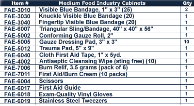 OSHA Smart Compliance Medium Food Industry First Aid Kit Contents